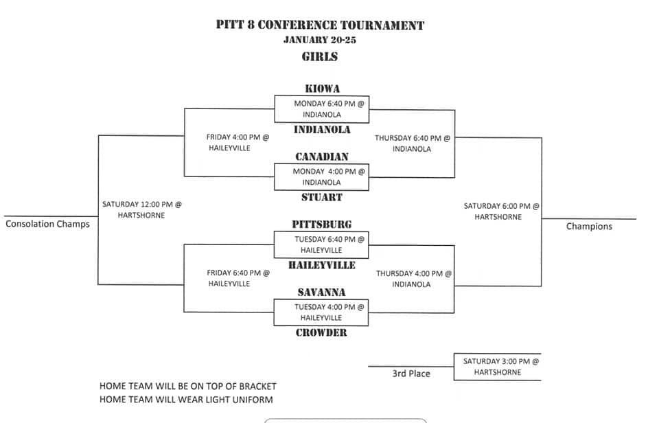 2020 Pitt 8 girls basketball bracket